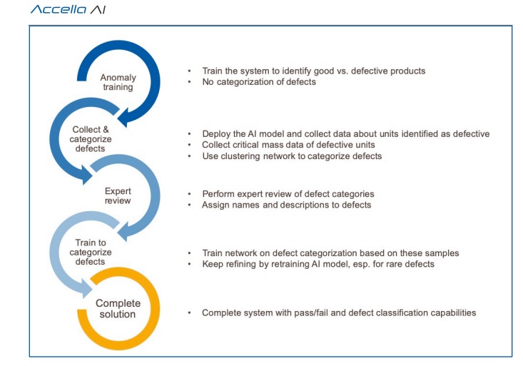 AccellaAI - we make smart manufacturing a realitiy