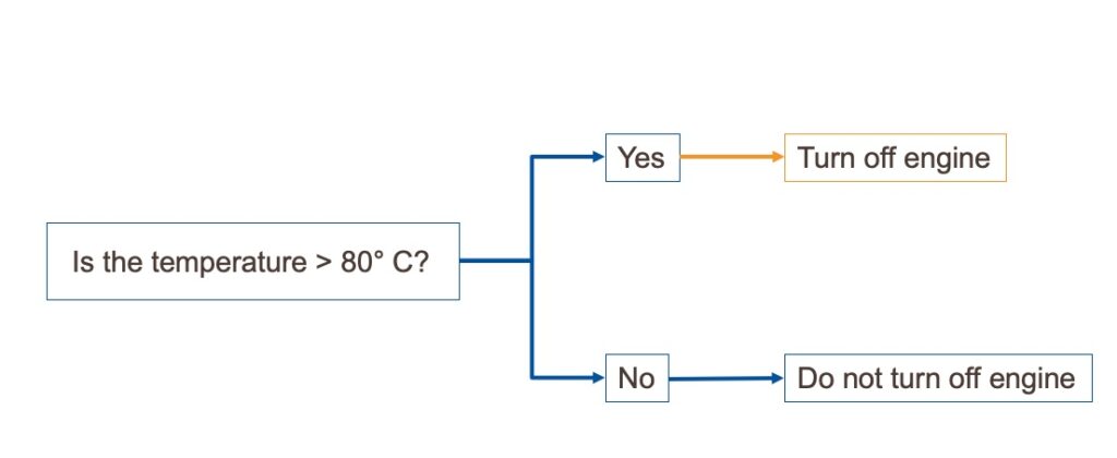 machine learning