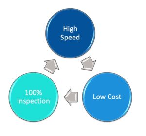 AI for CPG Manufacturers