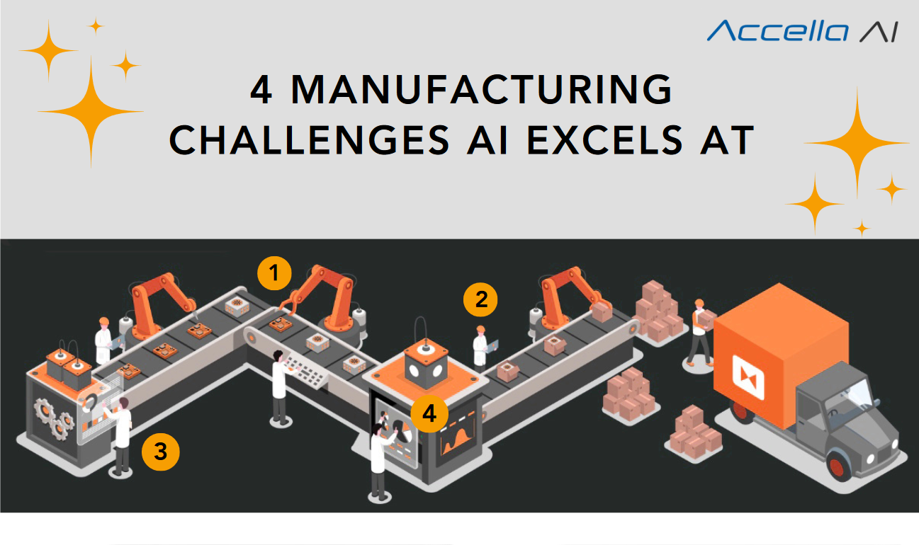 Manufacturing Challenges AI